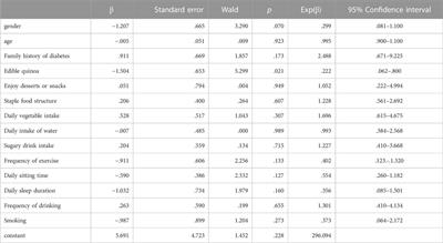 Glucolipid metabolism improvement in impaired glucose tolerance subjects consuming a Quinoa-based diet: a randomized parallel clinical trial